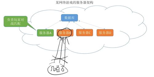 王道考研筆記自用 第一章 認識計算機網絡技術