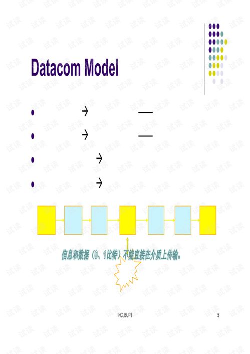 北郵研究生課程《高級計算機網絡技術》課件精講 計算機網絡技術核心概念與發展